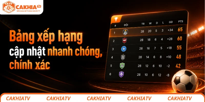 Nền tảng cung cấp bảng xếp hạng chính xác và toàn diện 1 Bảng xếp hạng tại CakhiaTV được cập nhật nhanh chóng, chính xác
